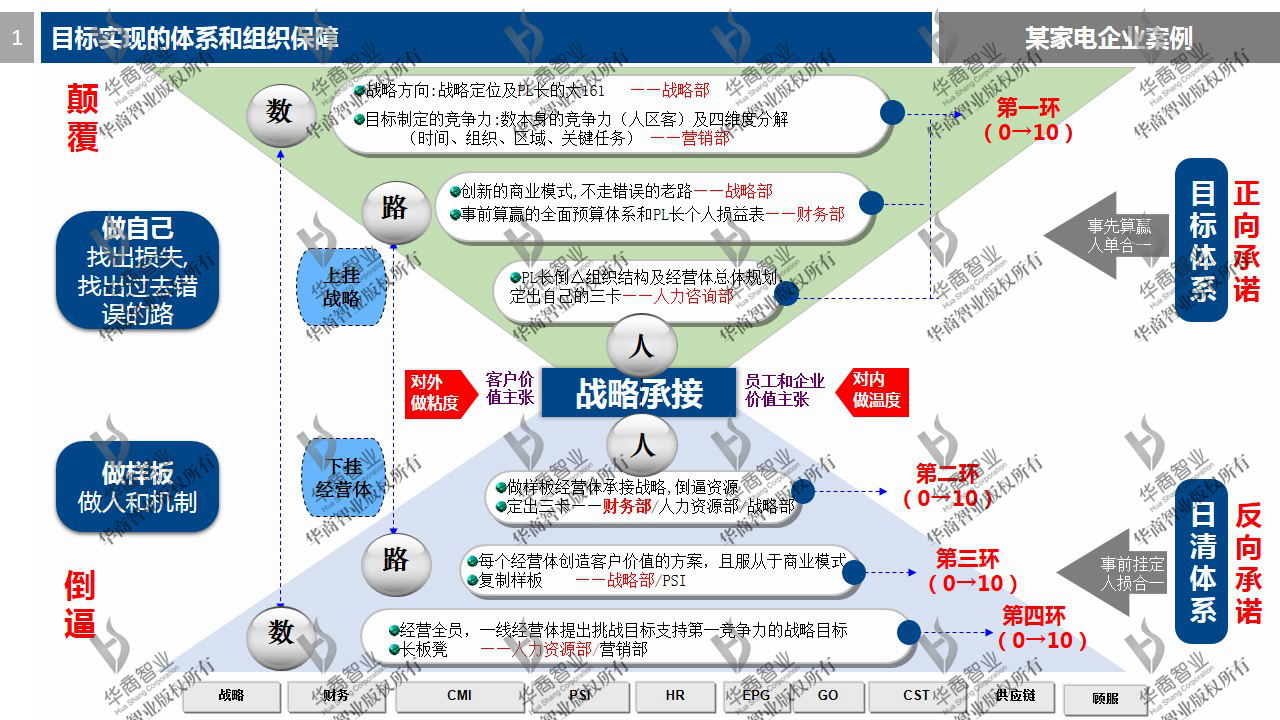 刘春华老师2017年度公司目标设计与营销战略规划公开课全国招生